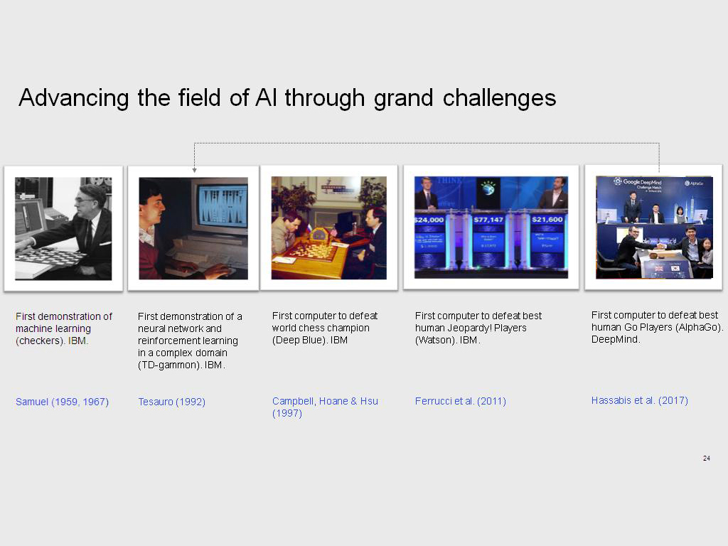Advancing the field of AI through grand challenges