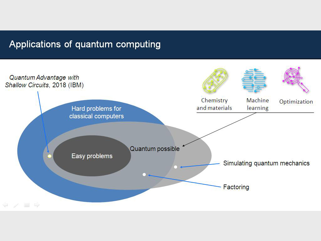 Applications of quantum computing