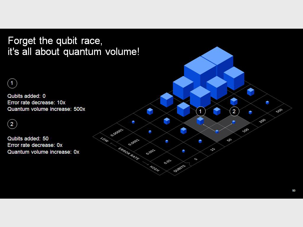 Forget the qubit race, it's all about quantum volume!