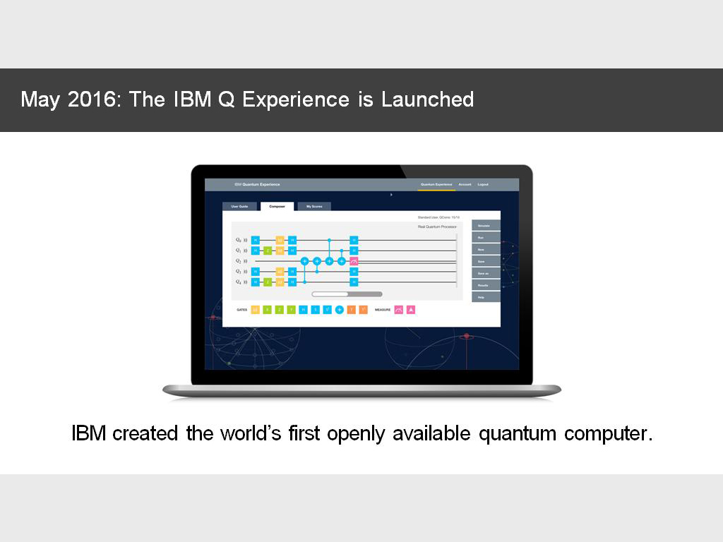 May 2016: The IBM Q Experience is Launched