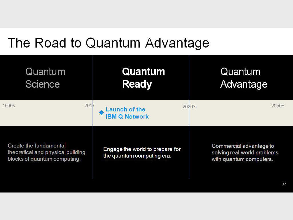 The Road to Quantum Advantage