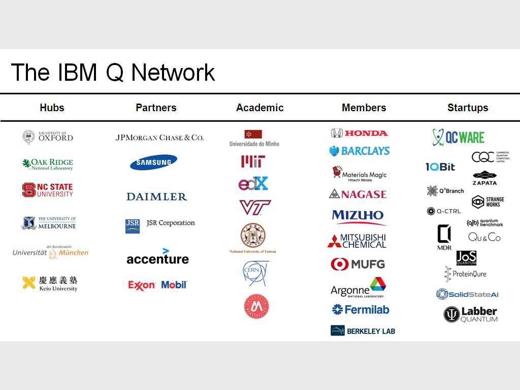 The IBM Q Network