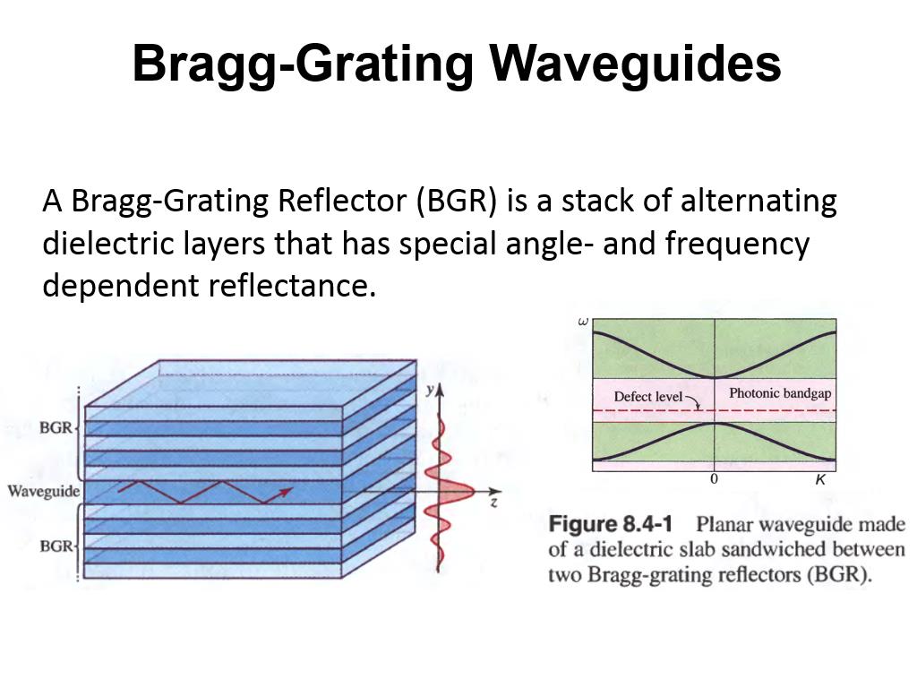 Bragg-Grating Waveguides