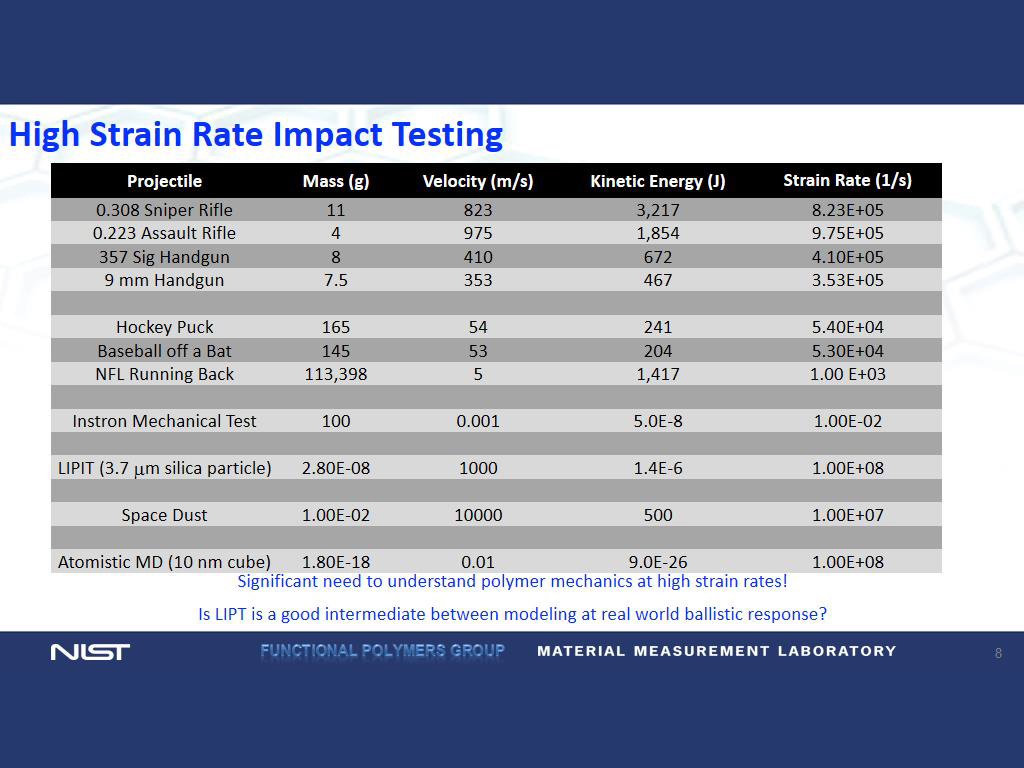 High Strain Rate Impact Testing