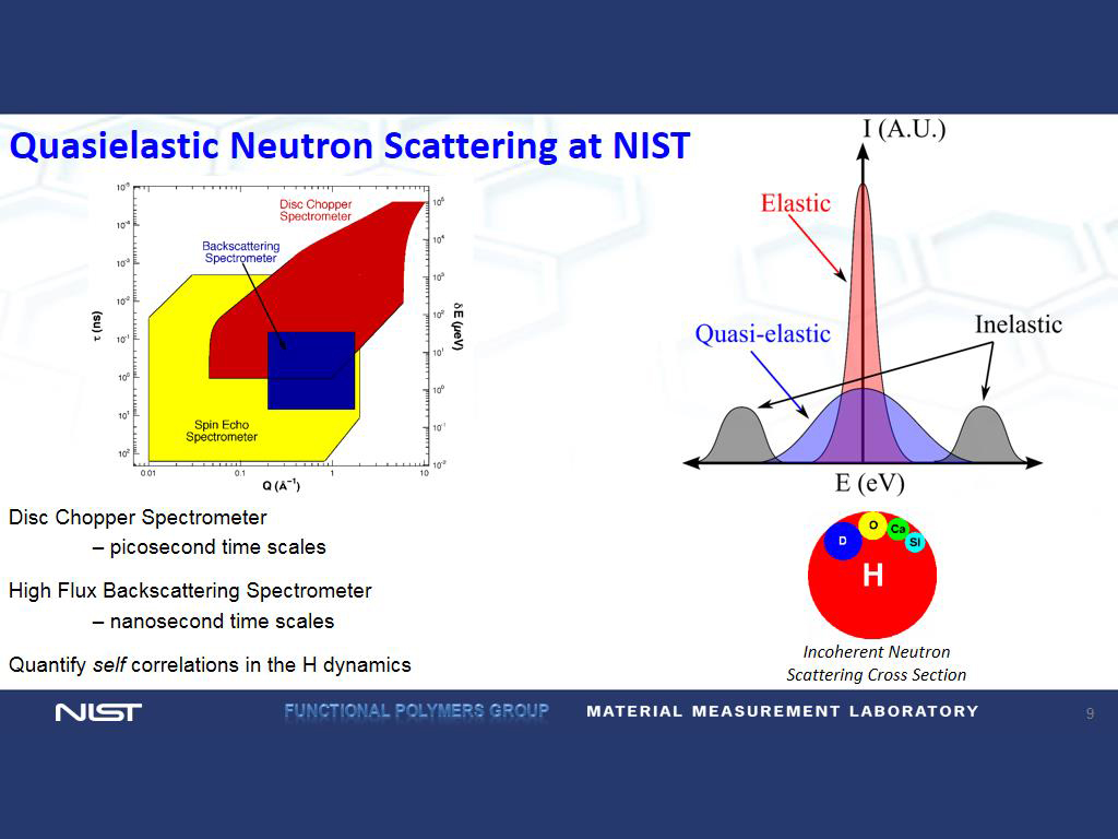 Quasielastic Neutron Scattering at NIST