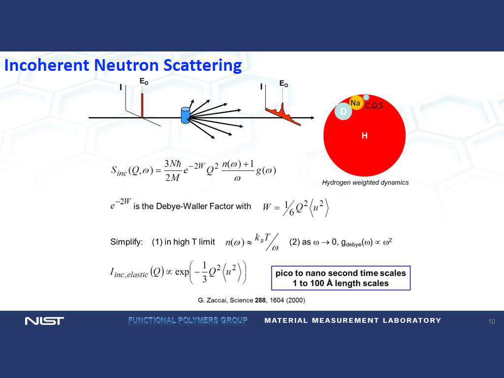 Incoherent Neutron Scattering