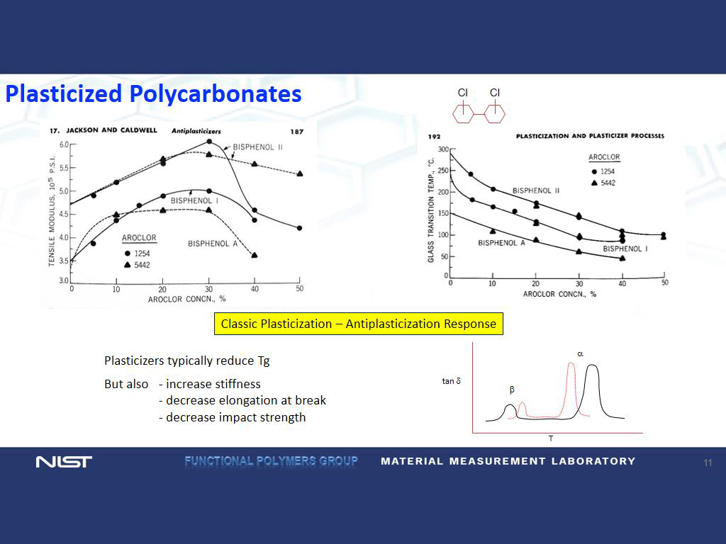 Plasticized Polycarbonates