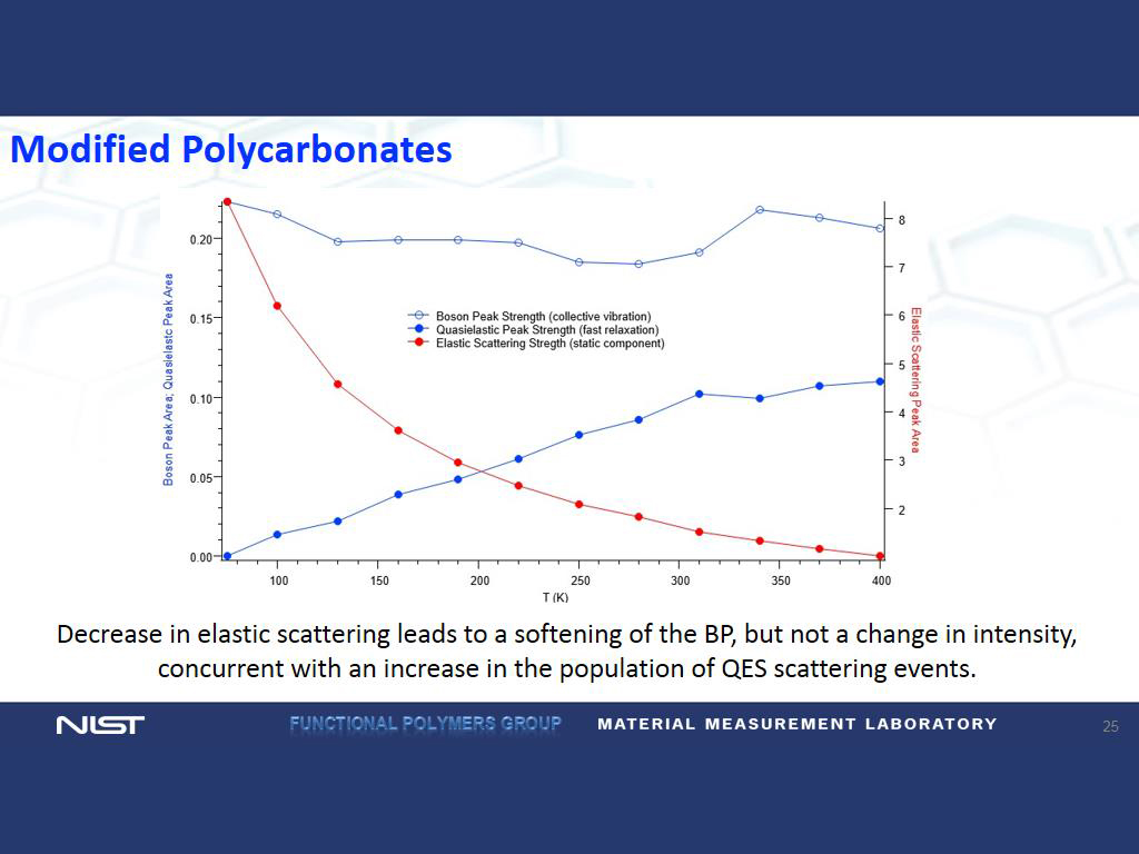 Modified Polycarbonates