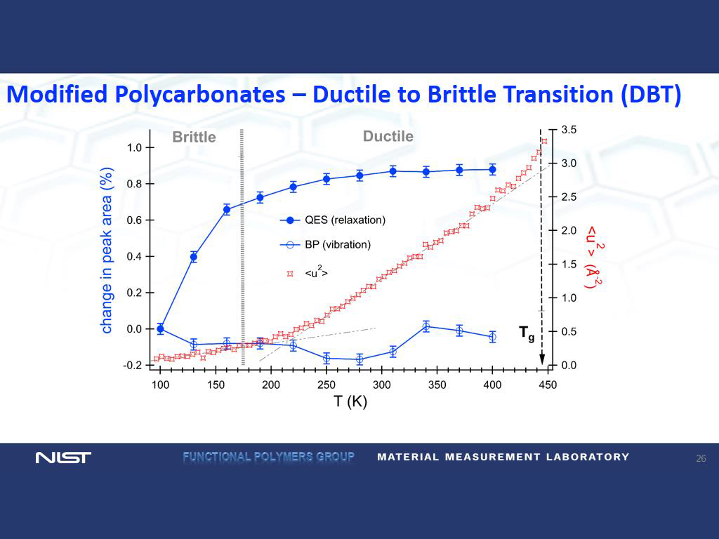 Modified Polycarbonates – Ductile to Brittle Transition (DBT)