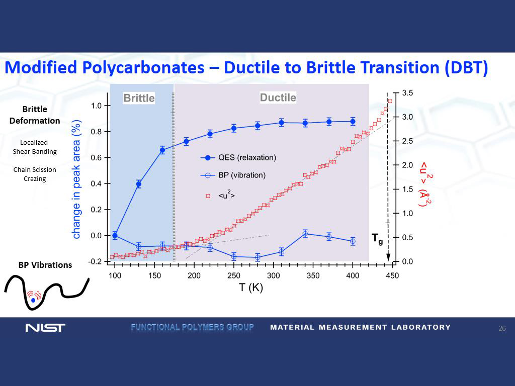 Modified Polycarbonates – Ductile to Brittle Transition (DBT)