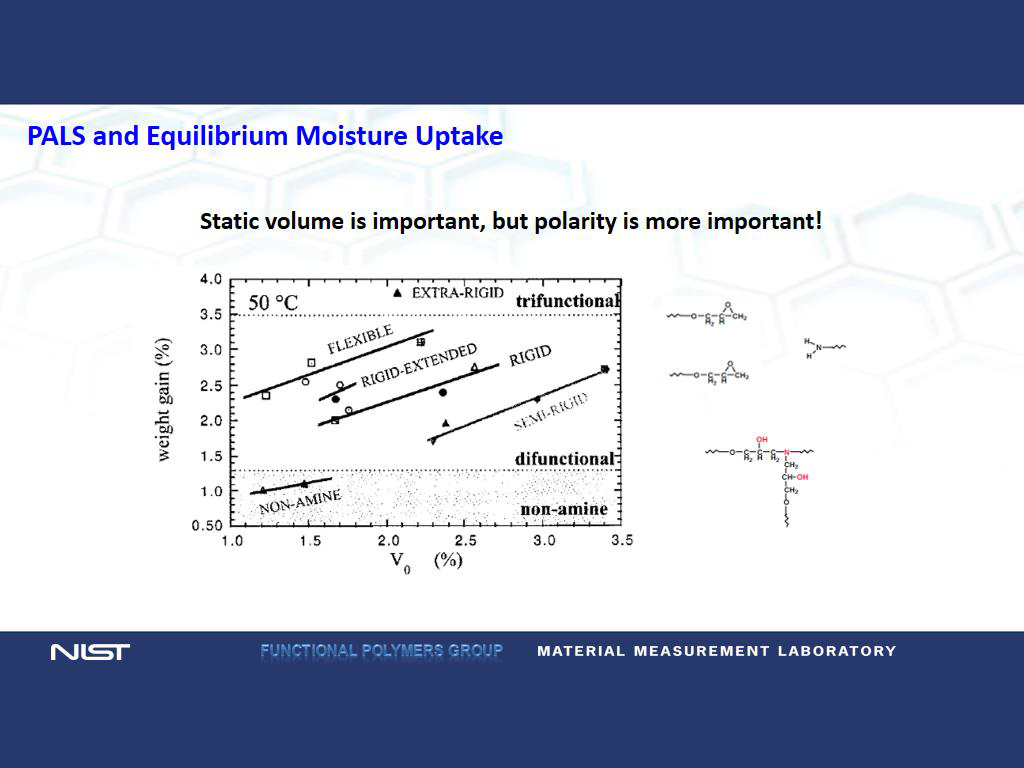 PALS and Equilibrium Moisture Uptake
