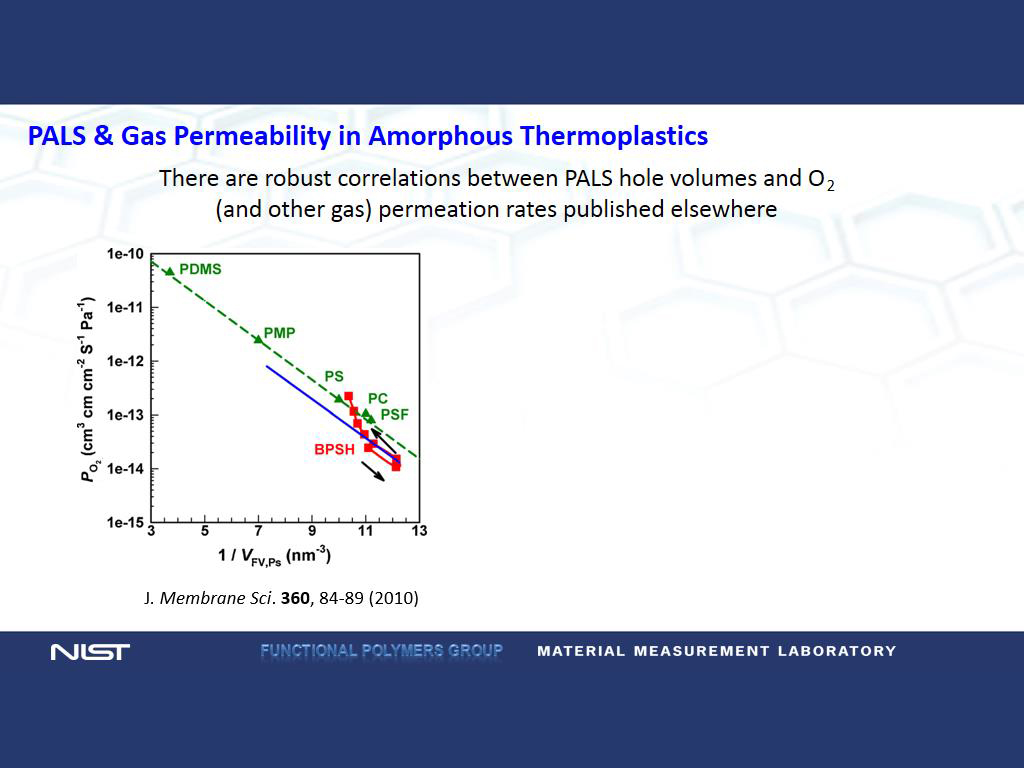 PALS & Gas Permeability in Amorphous Thermoplastics