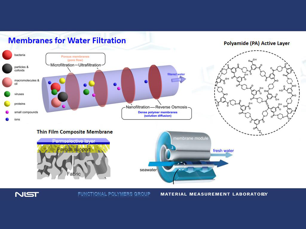 Membranes for Water Filtration