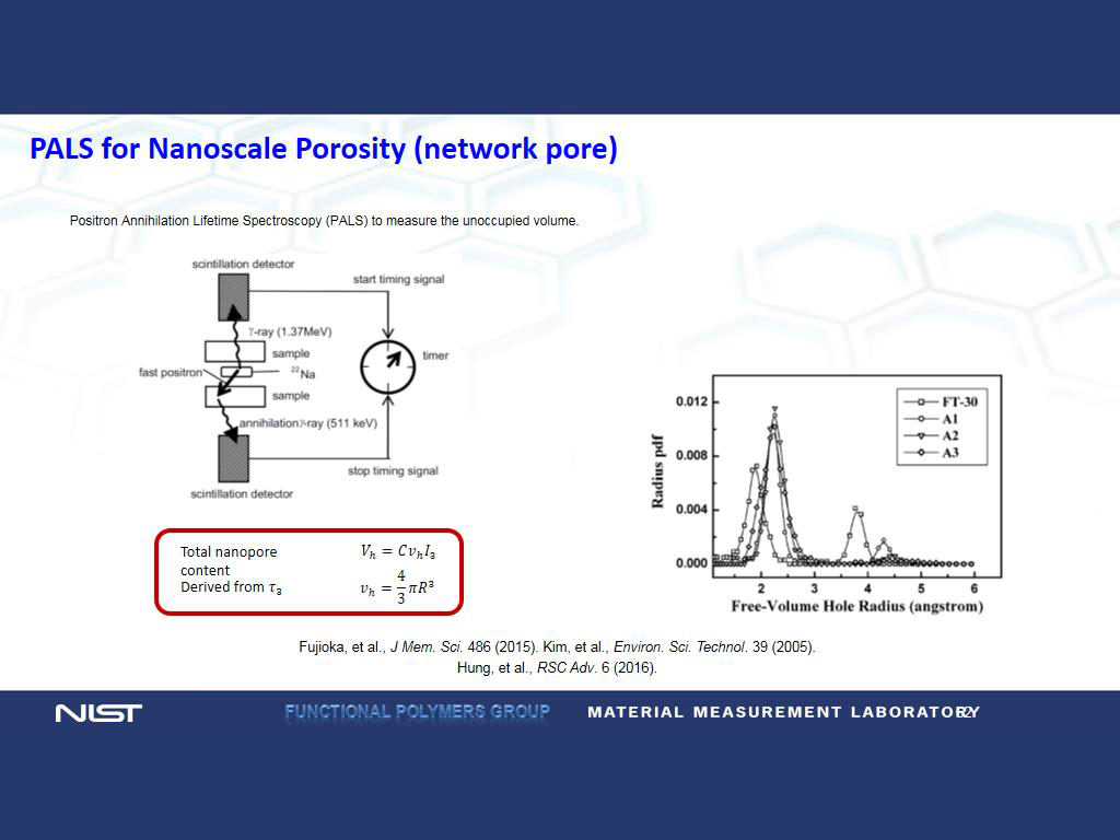 PALS for Nanoscale Porosity (network pore)