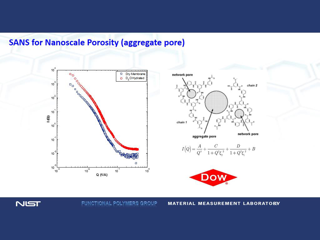 SANS for Nanoscale Porosity (aggregate pore)