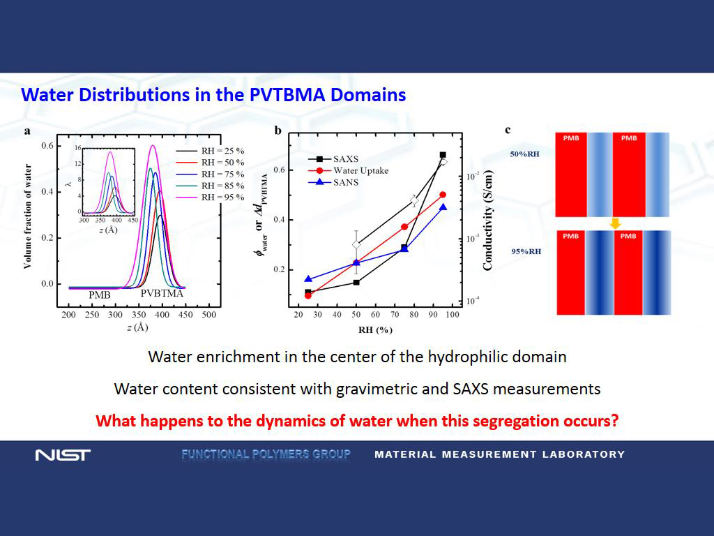 Water Distributions in the PVTBMA Domains