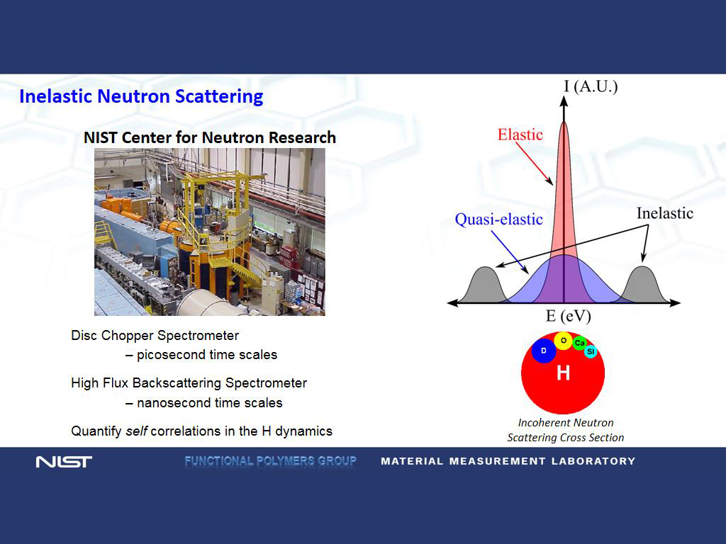 Inelastic Neutron Scattering