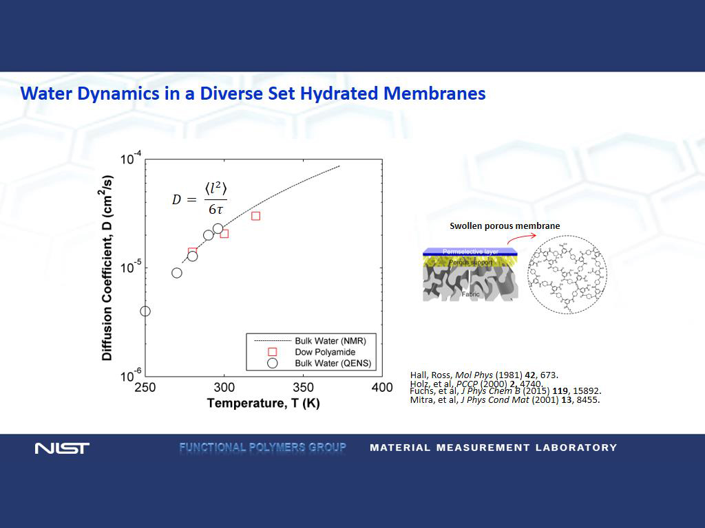 Water Dynamics in a Diverse Set Hydrated Membranes