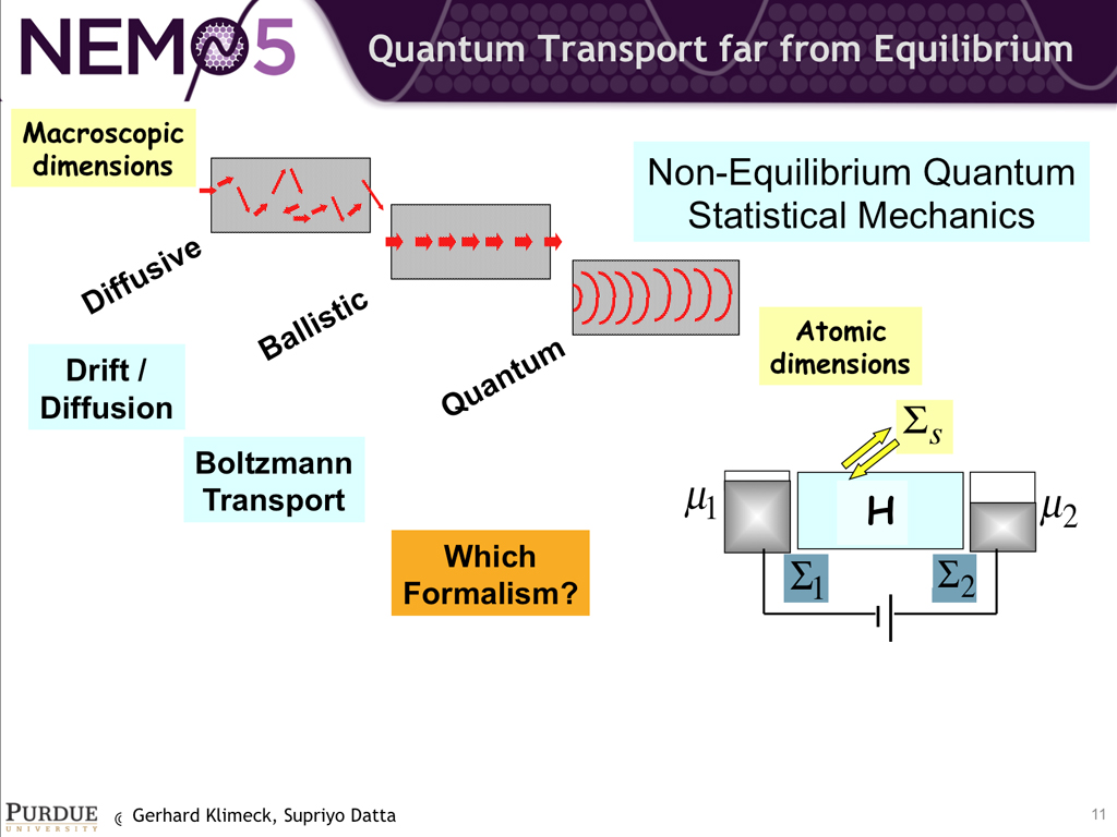 Quantum Transport far from Equilibrium
