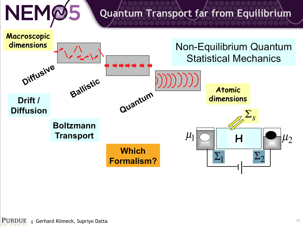 Quantum Transport far from Equilibrium