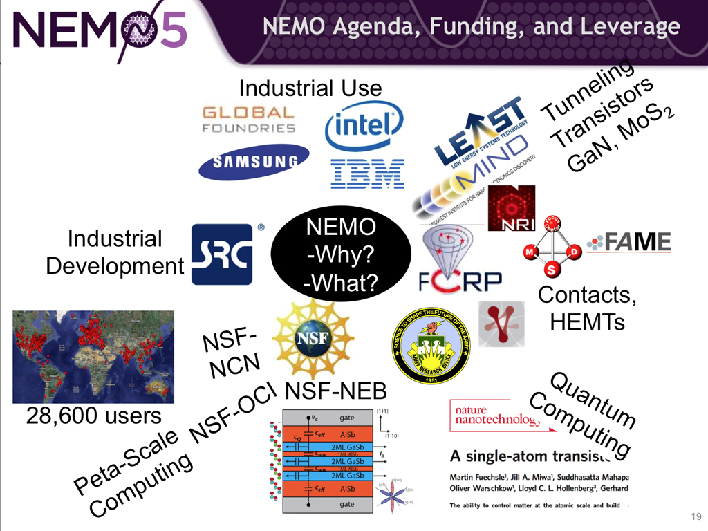 NEMO Agenda, Funding, and Leverage
