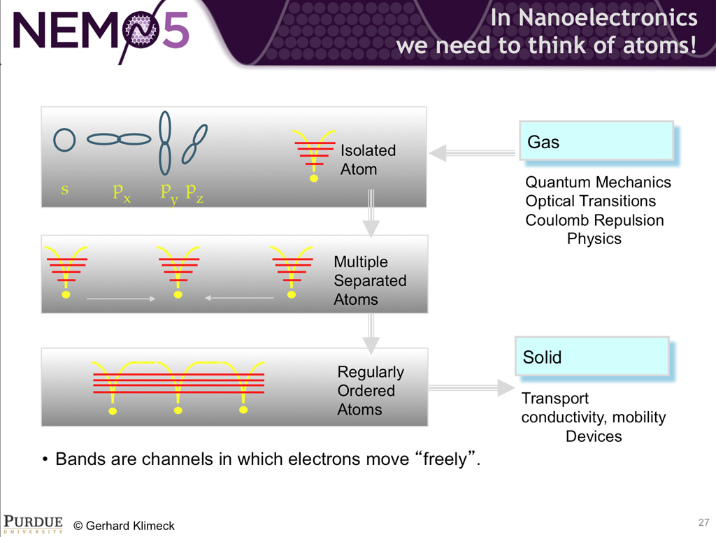 In Nanoelectronics we need to think of atoms!