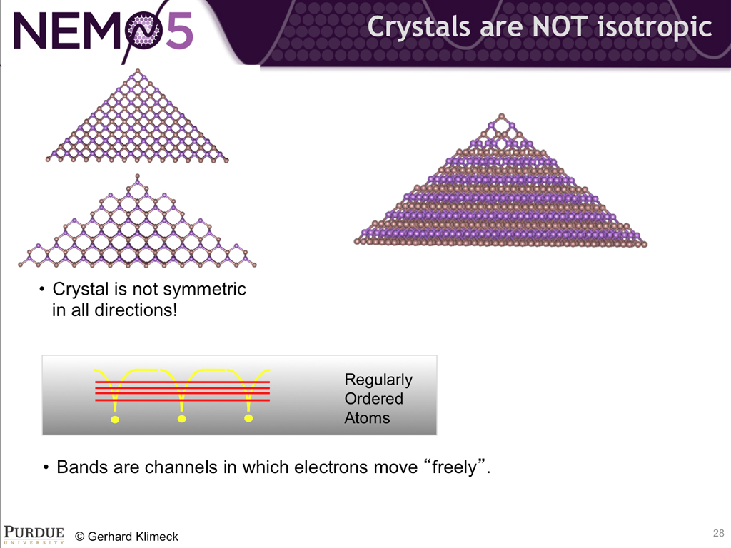 Crystals are NOT isotropic