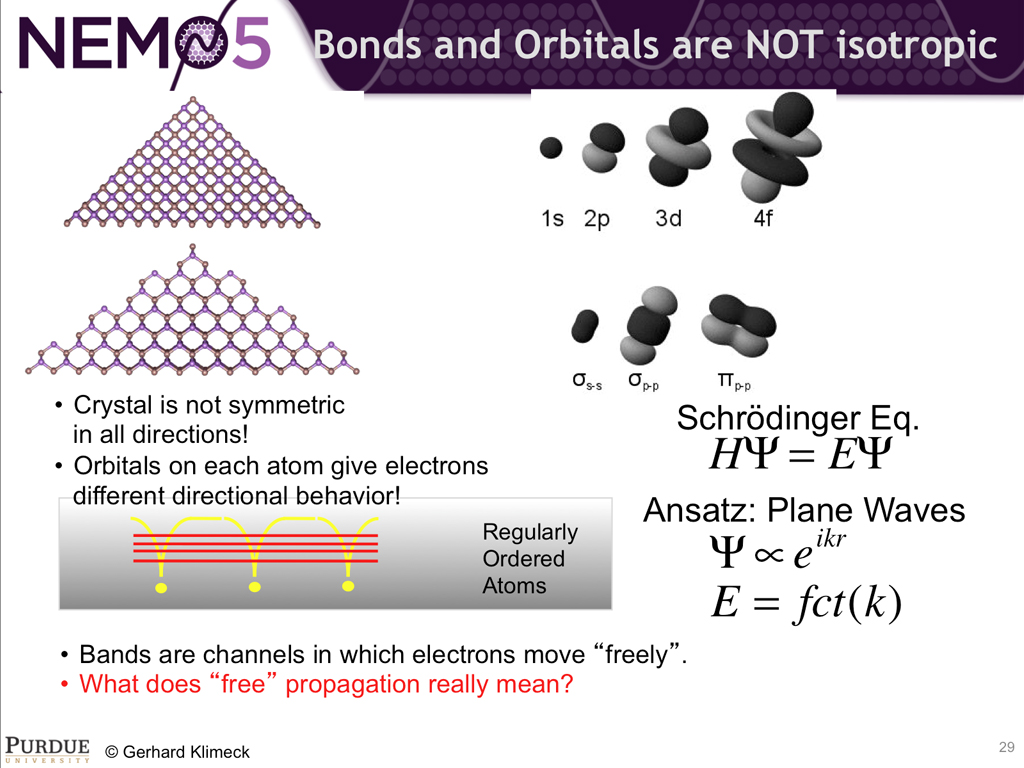 Bonds and Orbitals are NOT isotropic