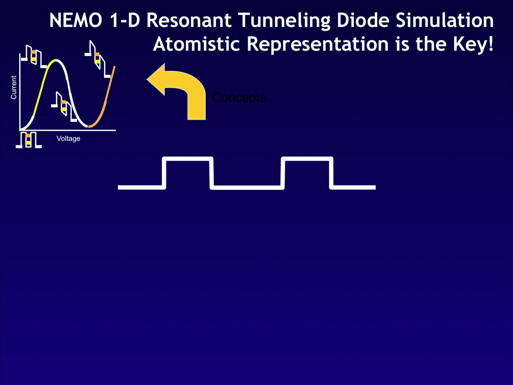 NEMO 1-D Resonant Tunneling Diode Simulation