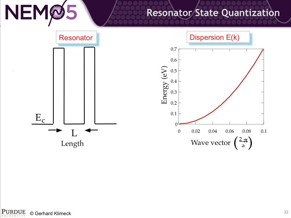Resonator State Quantization