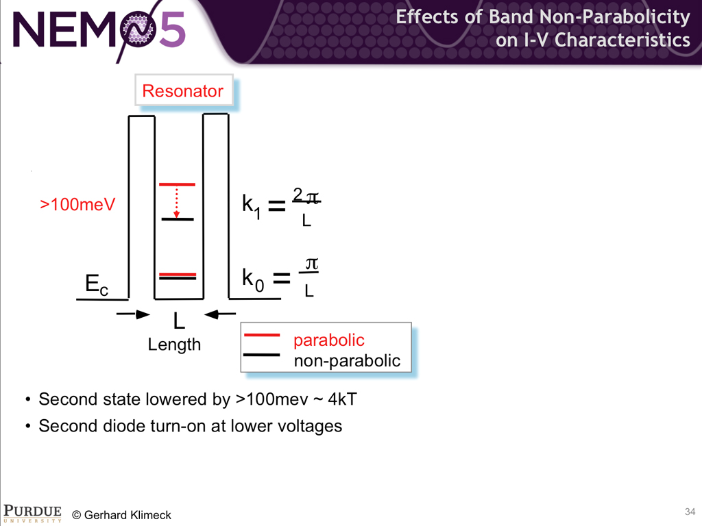 Effects of Band Non-Parabolicity on I-V Characteristics