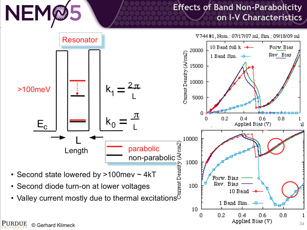 Effects of Band Non-Parabolicity on I-V Characteristics