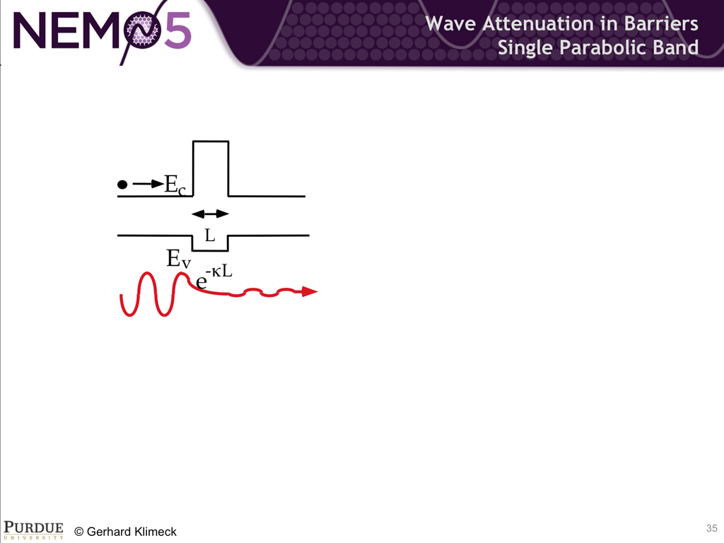 Wave Attenuation in Barriers Single Parabolic Band