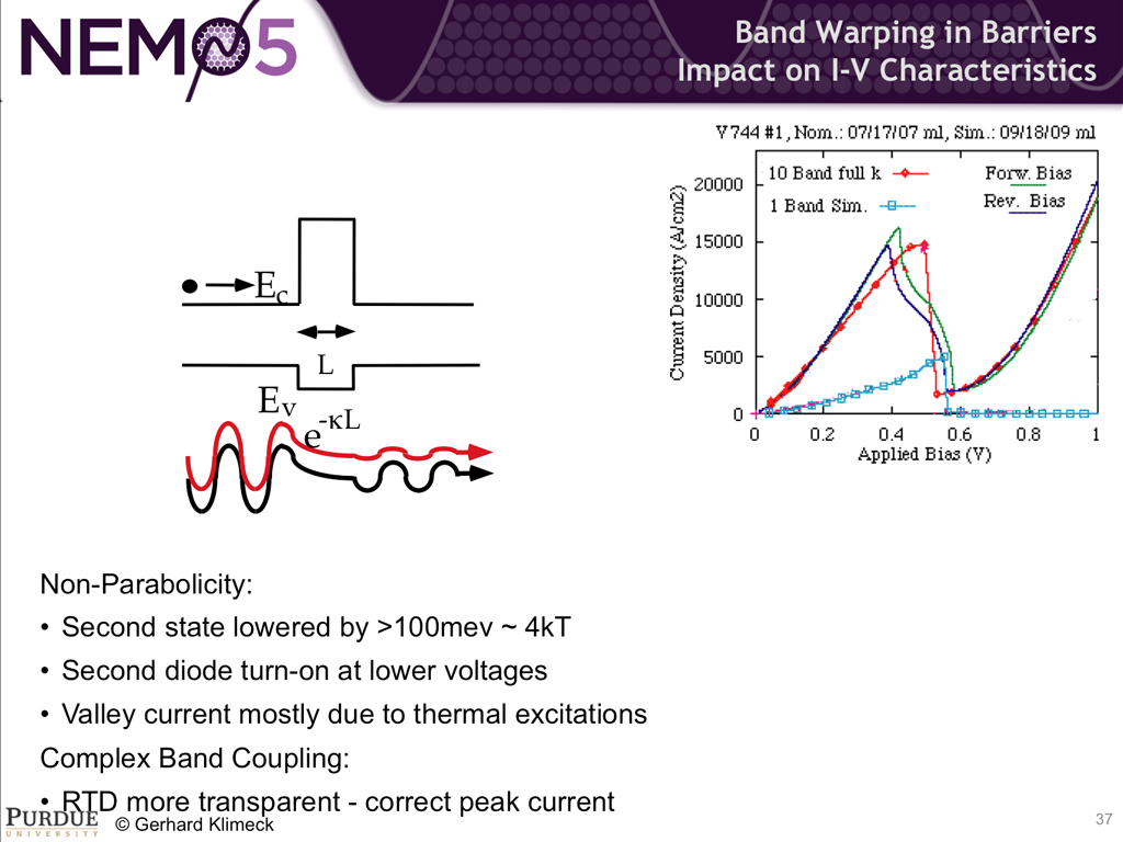Band Warping in Barriers Impact on I-V Characteristics