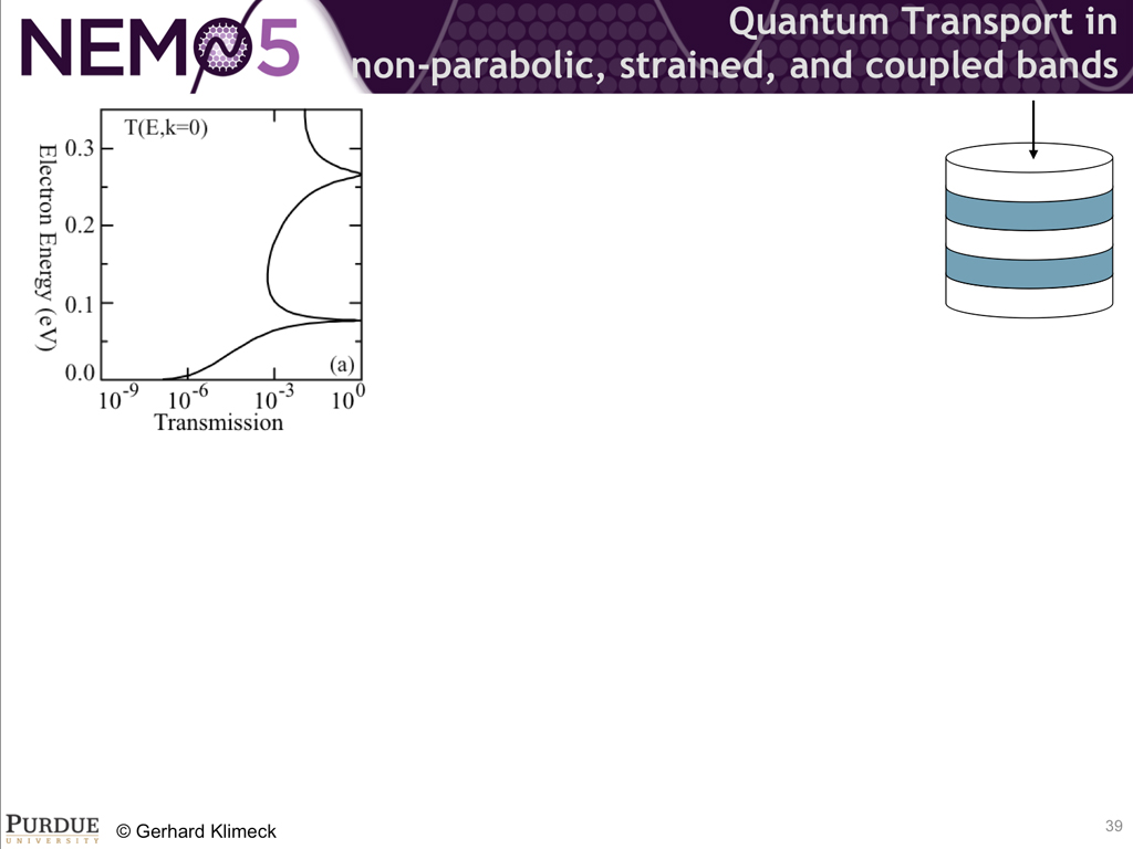 Quantum Transport in non-parabolic, strained, and coupled bands