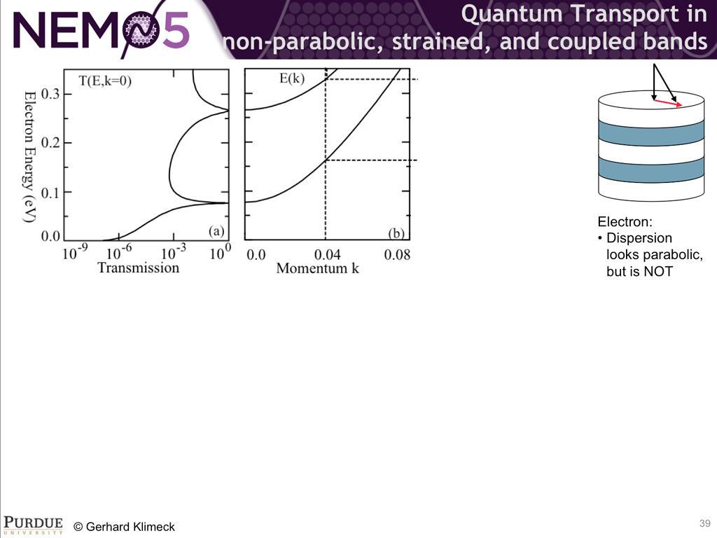 Quantum Transport in non-parabolic, strained, and coupled bands