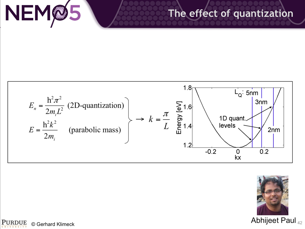 The effect of quantization