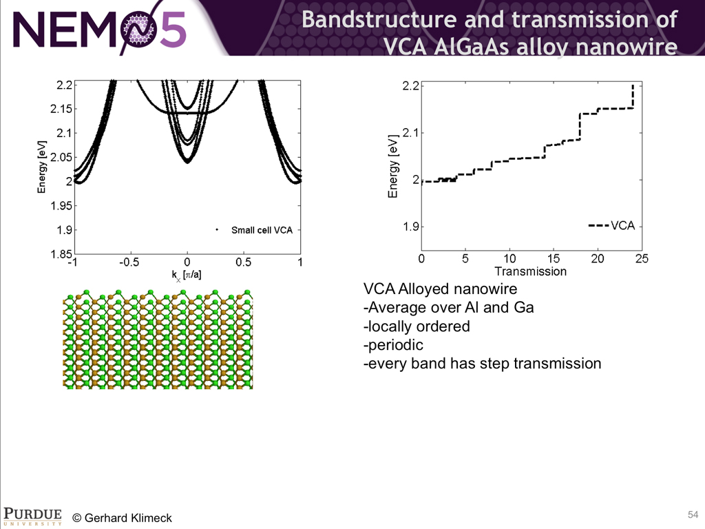 Bandstructure and transmission of VCA AlGaAs alloy nanowire