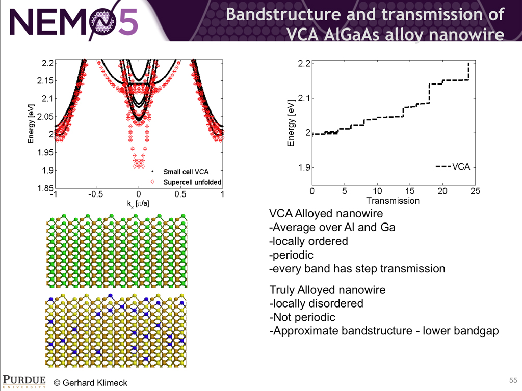 Bandstructure and transmission of VCA AlGaAs alloy nanowire