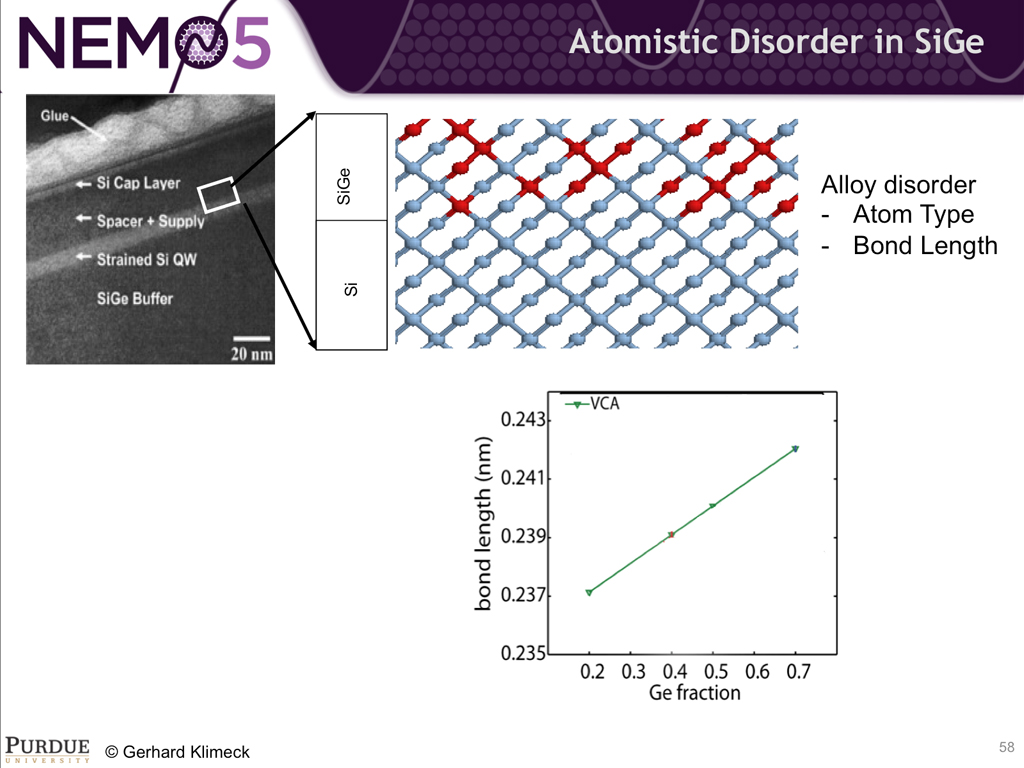 Atomistic Disorder in SiGe