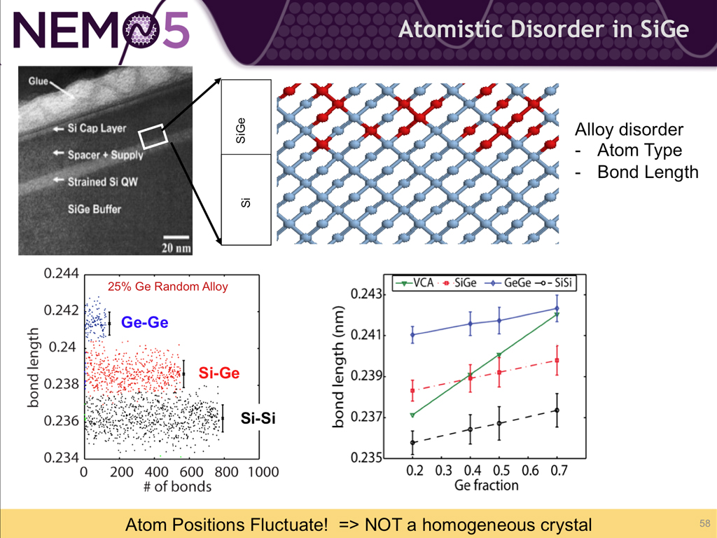 Atomistic Disorder in SiGe