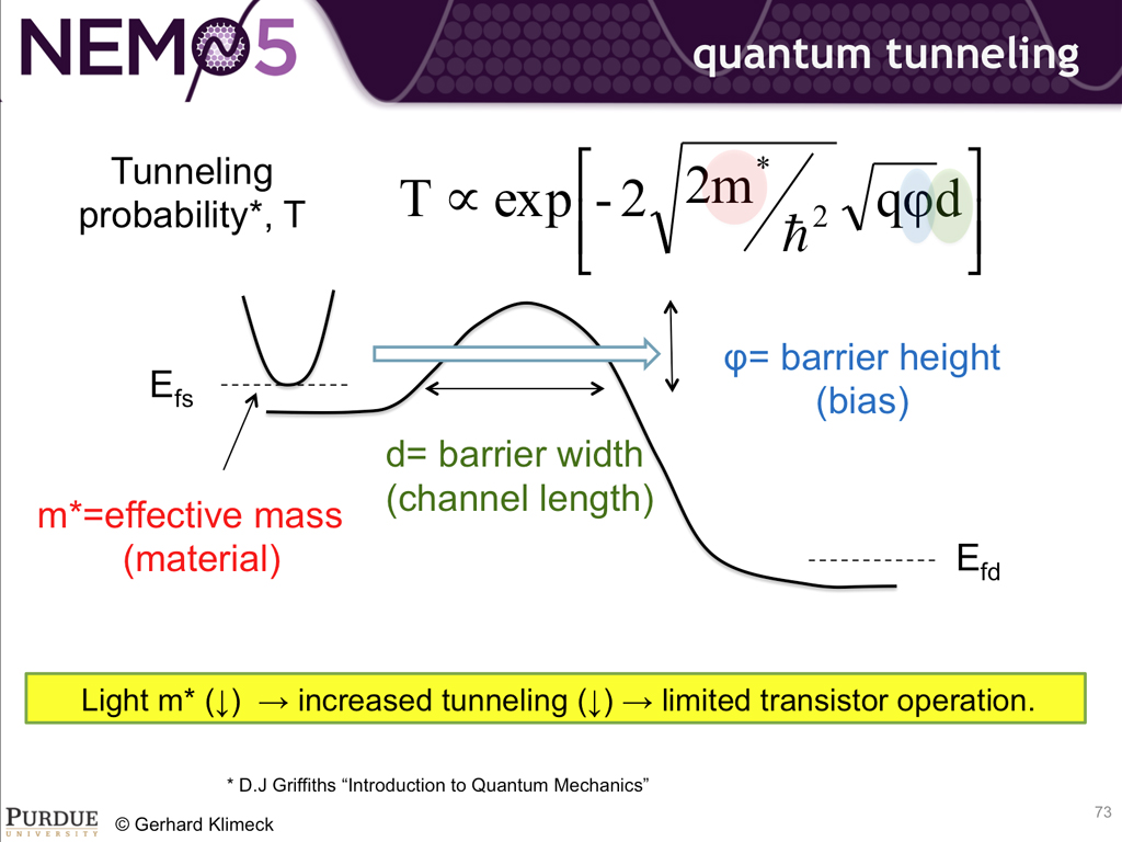 quantum tunneling