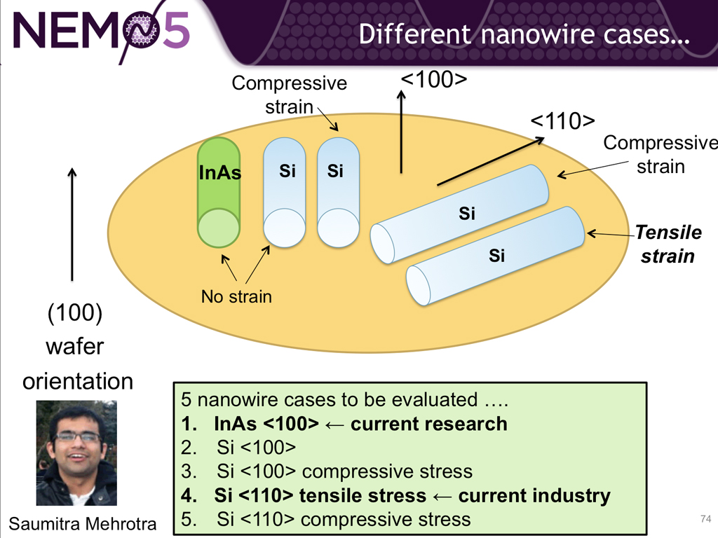 Different nanowire cases…