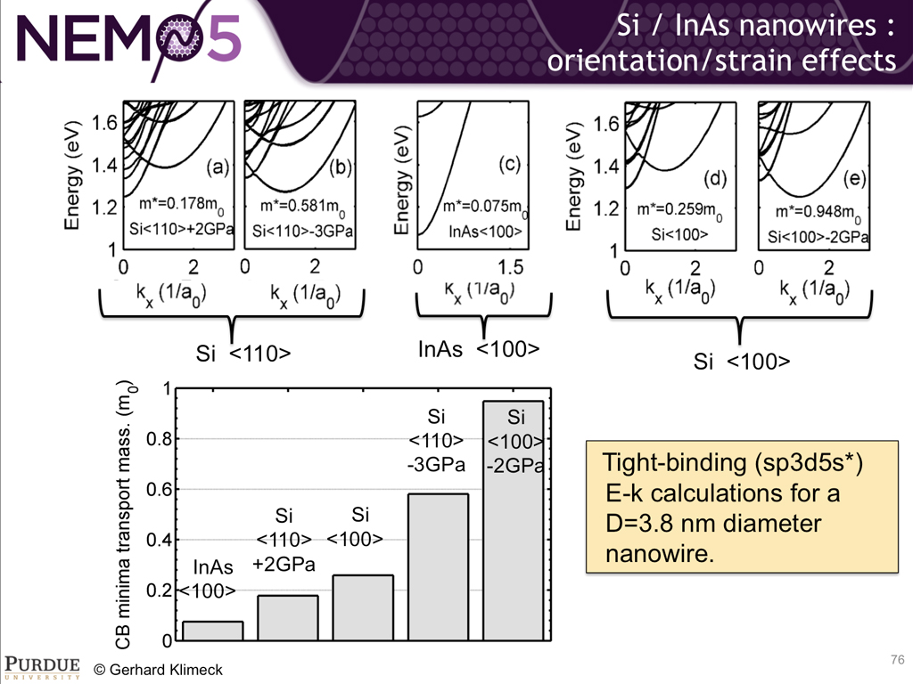 Si / InAs nanowires : orientation/strain effects
