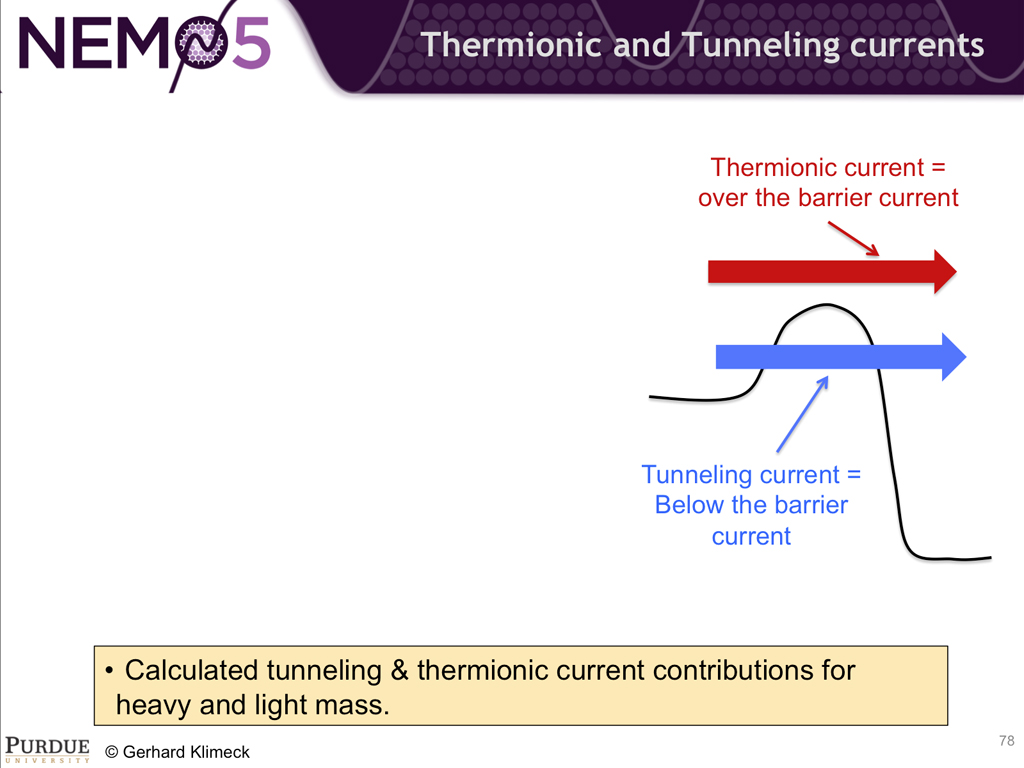 Thermionic and Tunneling currents