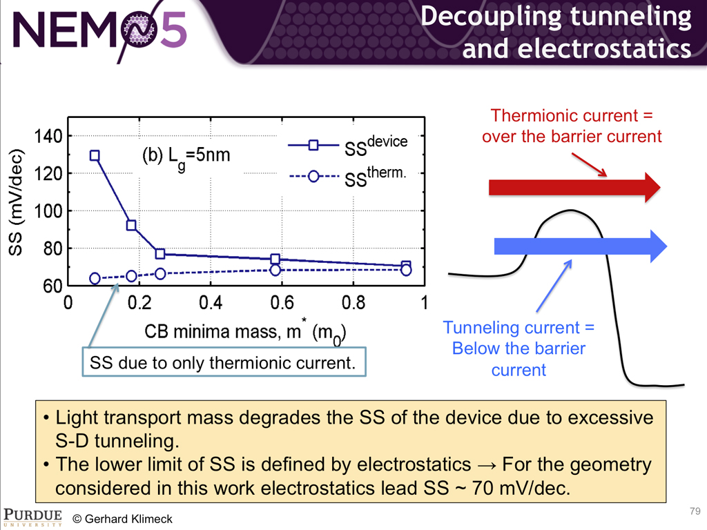 Decoupling tunneling and electrostatics