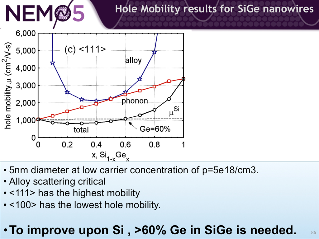 Hole Mobility results for SiGe nanowires
