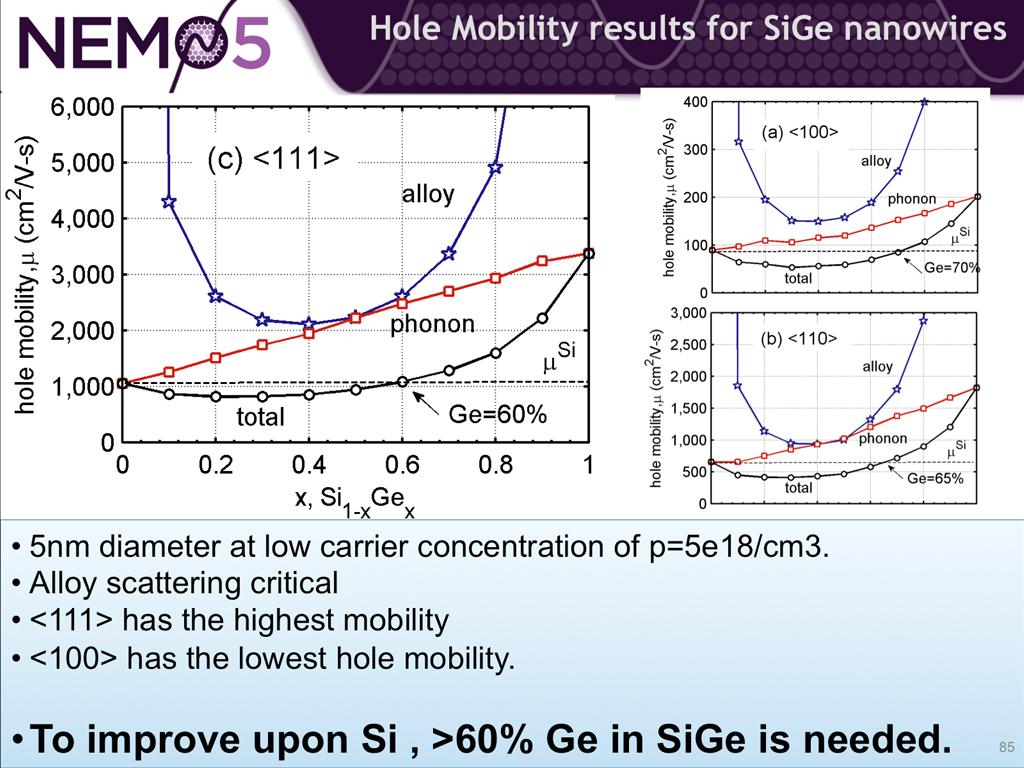 Hole Mobility results for SiGe nanowires
