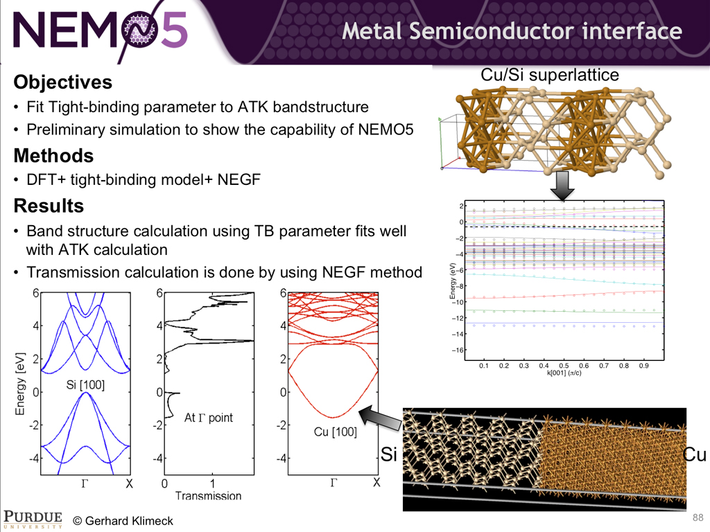 Metal Semiconductor interface