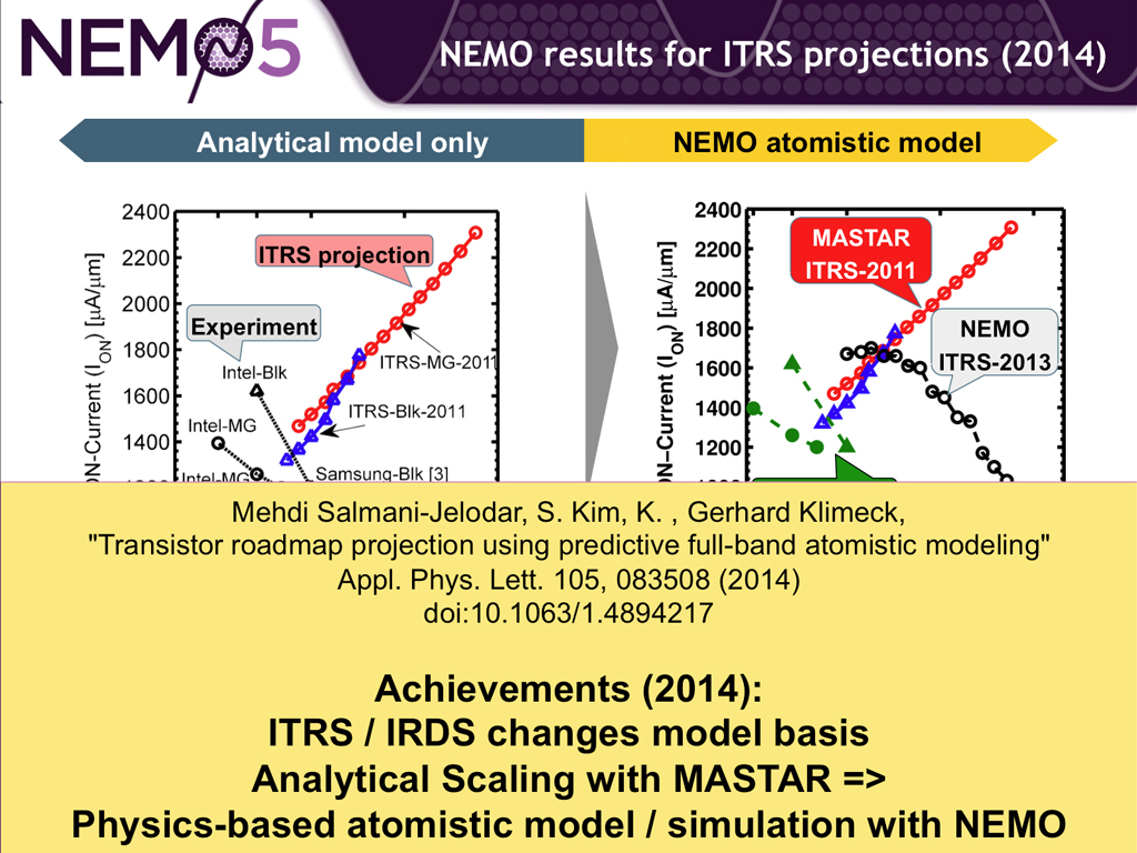 NEMO results for ITRS projections (2014)